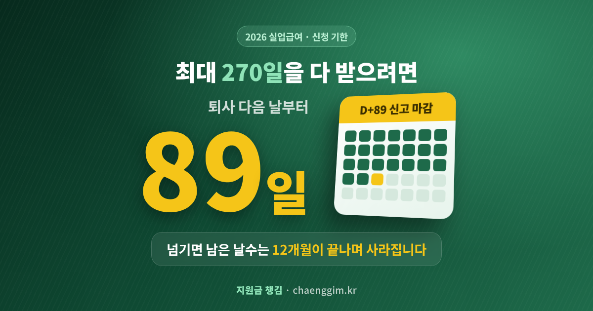 2026년 실업급여, 퇴사 후 89일 안에 신청해야 270일을 다 받습니다