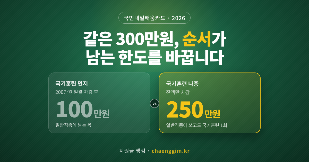 국민내일배움카드 300만원, 무엇을 먼저 듣느냐에 따라 남는 한도가 갈립니다