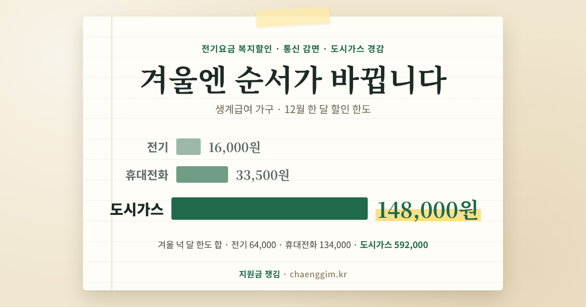 전기요금 복지할인이 가장 큰 할인이라는 생각, 겨울엔 틀립니다
