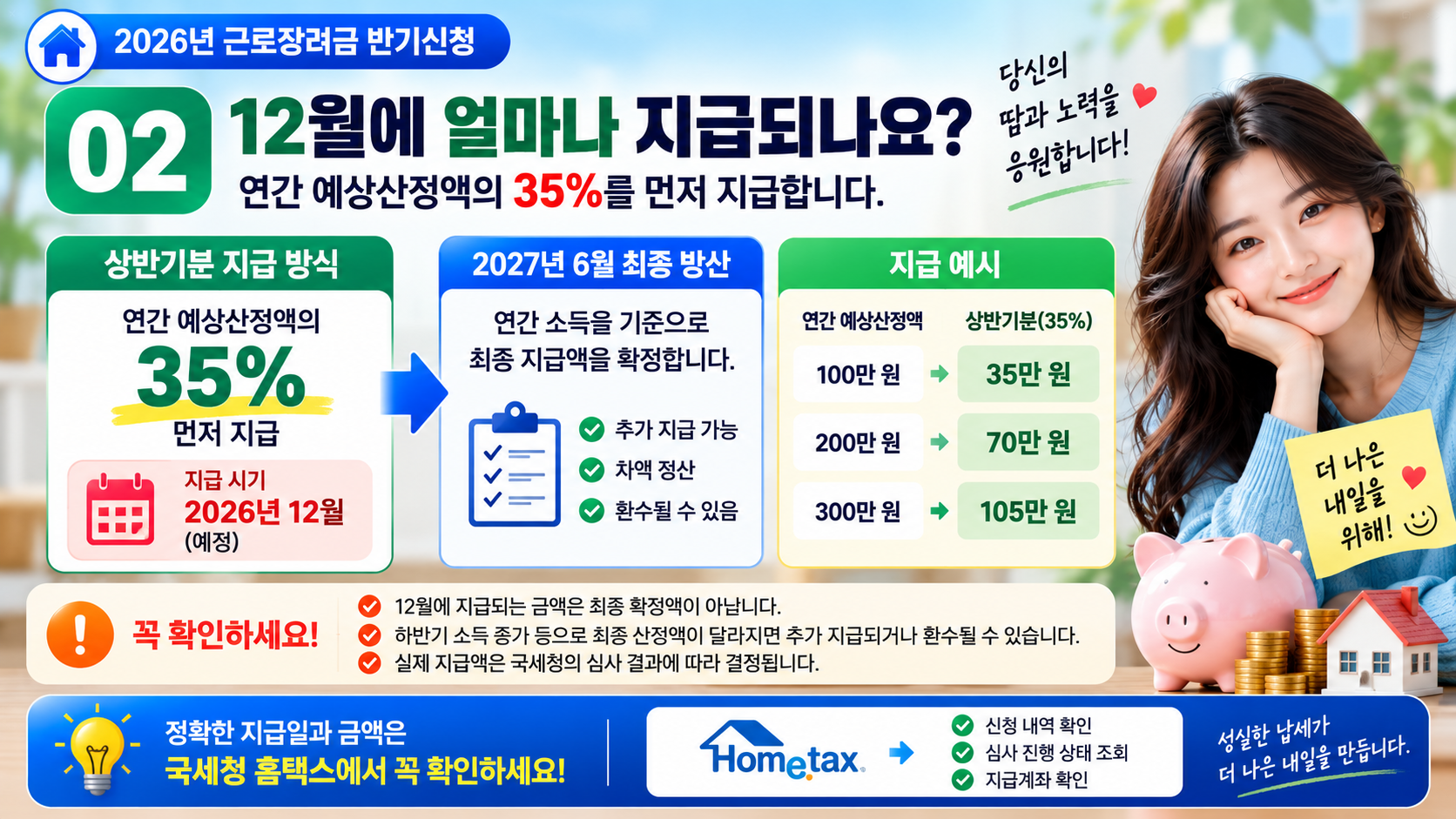 2026년 근로장려금 상반기분 35퍼센트 선지급과 2027년 6월 최종 정산 안내