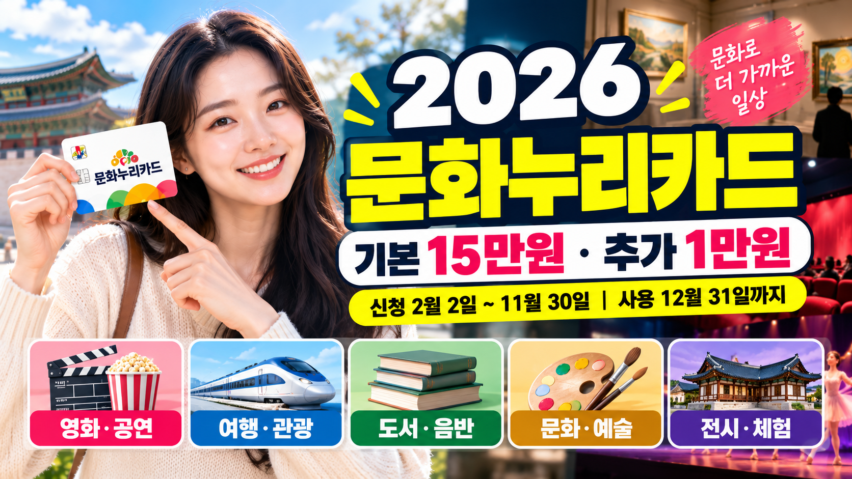 2026년 문화누리카드 기본 지원금 15만 원과 해당자 추가 1만 원, 문화·관광·체육 이용을 안내하는 대표 썸네일