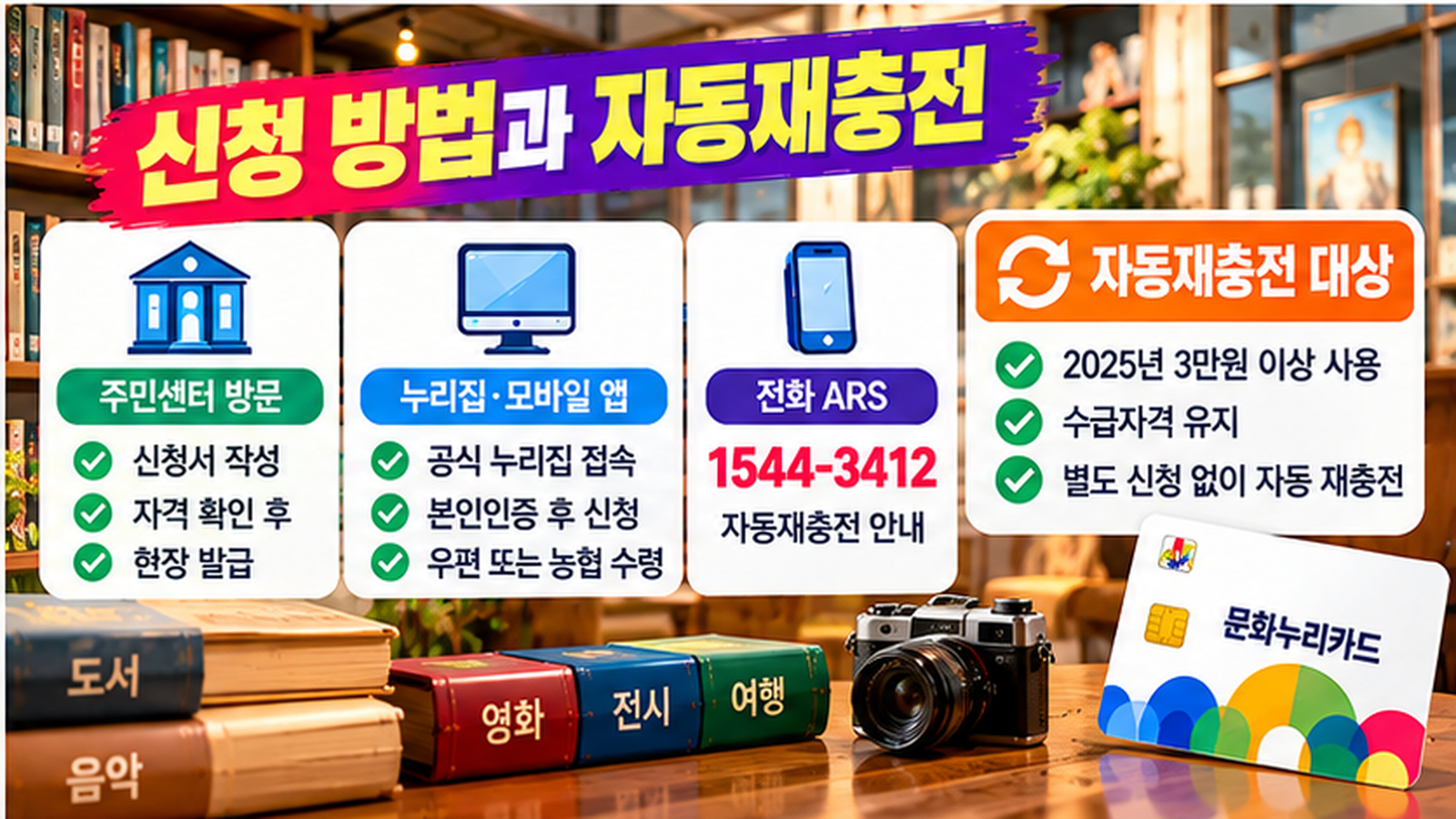 2026년 문화누리카드 주민센터 방문 온라인 모바일 앱 전화 ARS 신청과 자동재충전 조건 안내