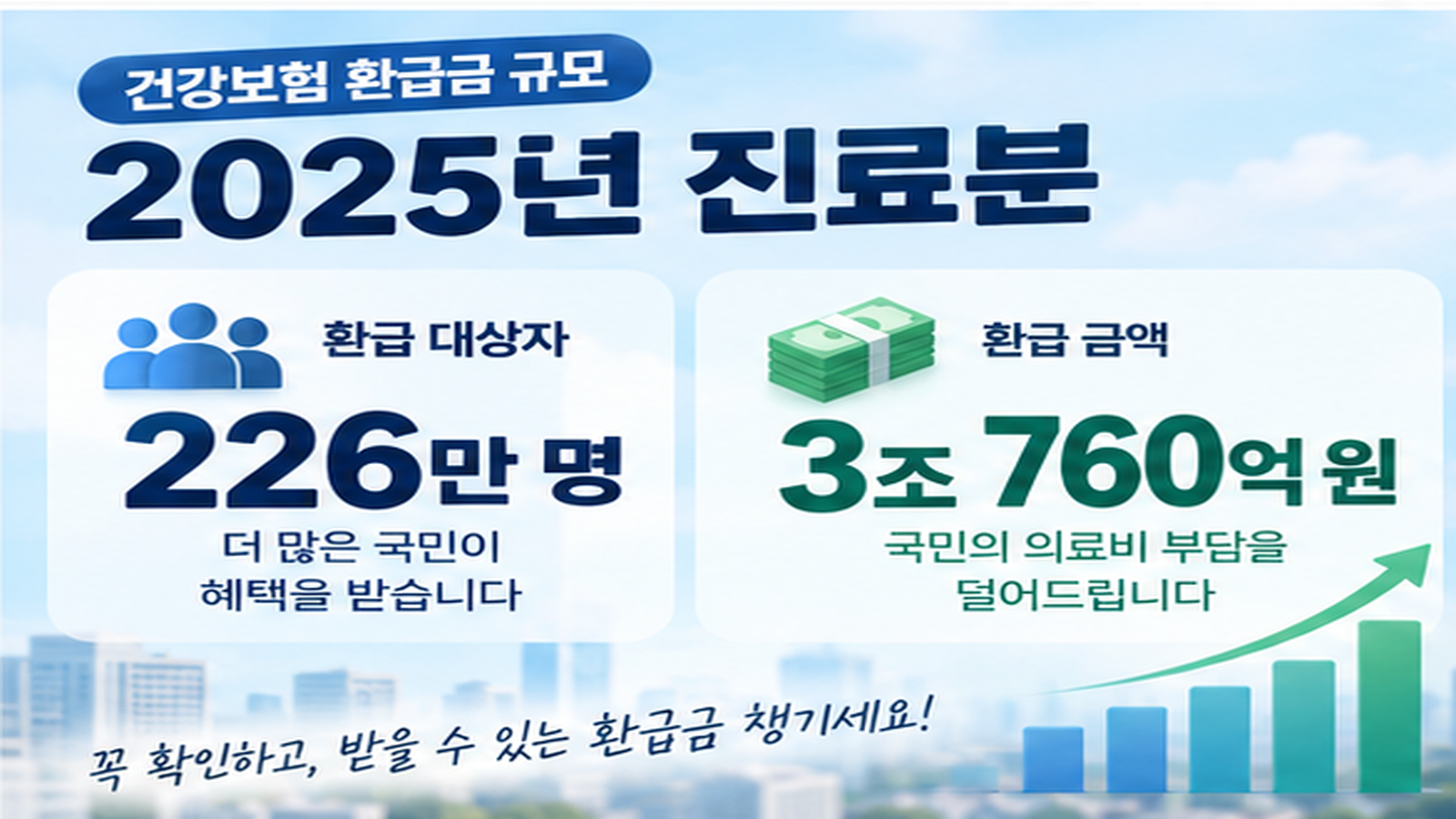 2025년 진료분 본인부담상한액 초과금 지급 규모 안내
